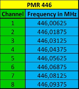 PMR 446 channel frequencies