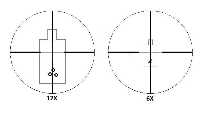bullet drop and shot placement on targets