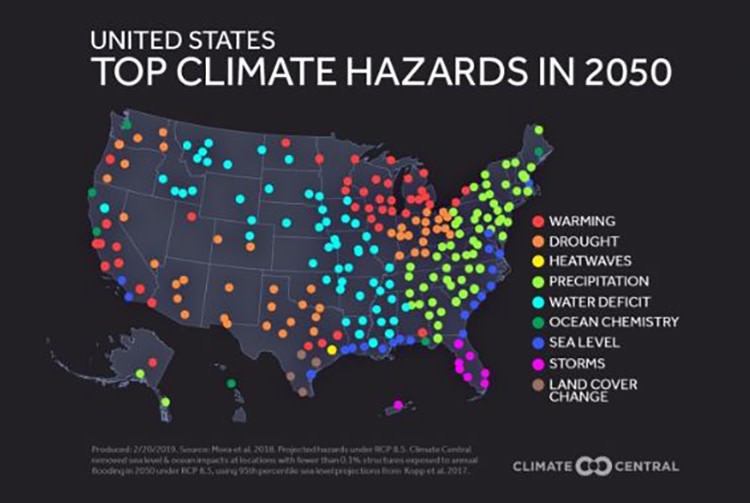 climate hazards