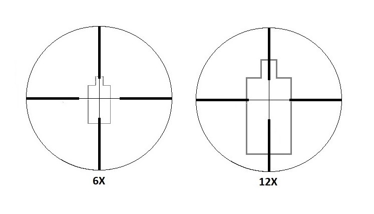 6x vs 12x scope view for compensation