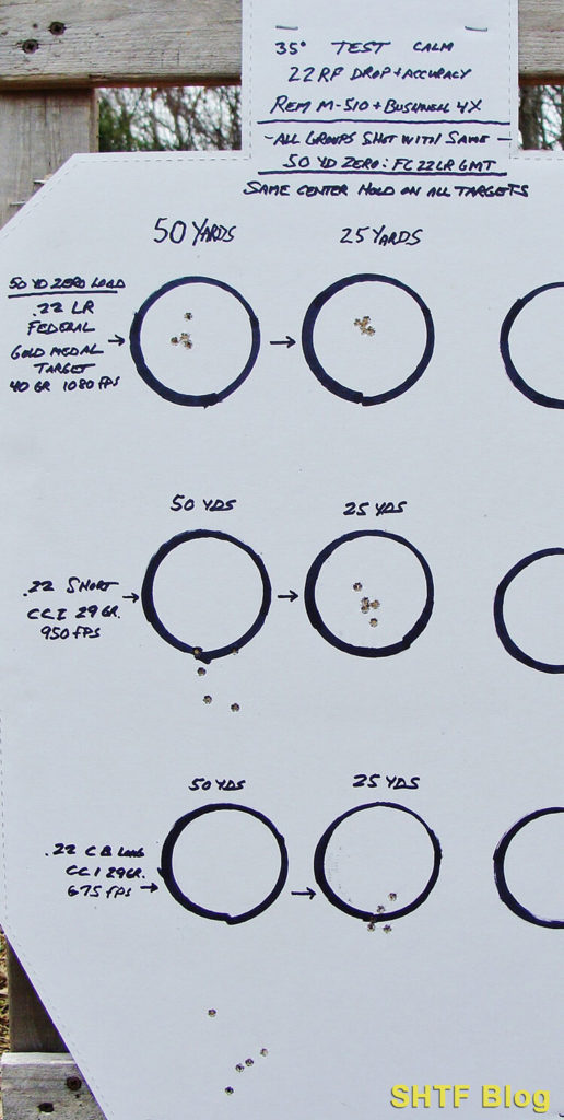Shorts M510 target results